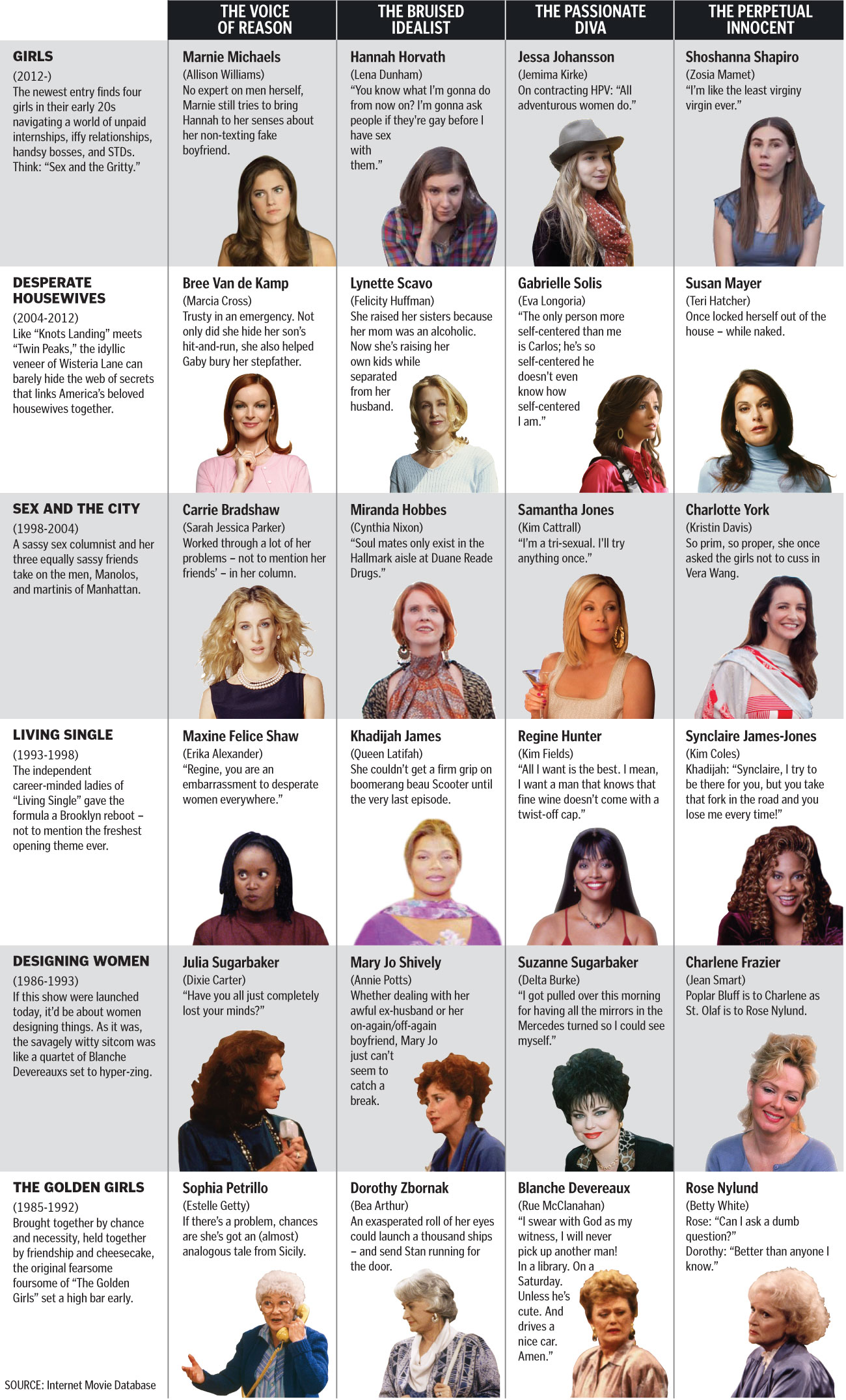 INFOGRAPHIC Golden Girls to Desperate Housewives Patrick Garvin Blog